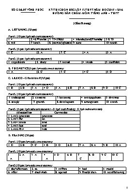 Đáp án đề thi chọn học sinh giỏi Tiếng anh 12 - Năm học 2015-2016 - Sở GD & ĐT Vĩnh Phúc